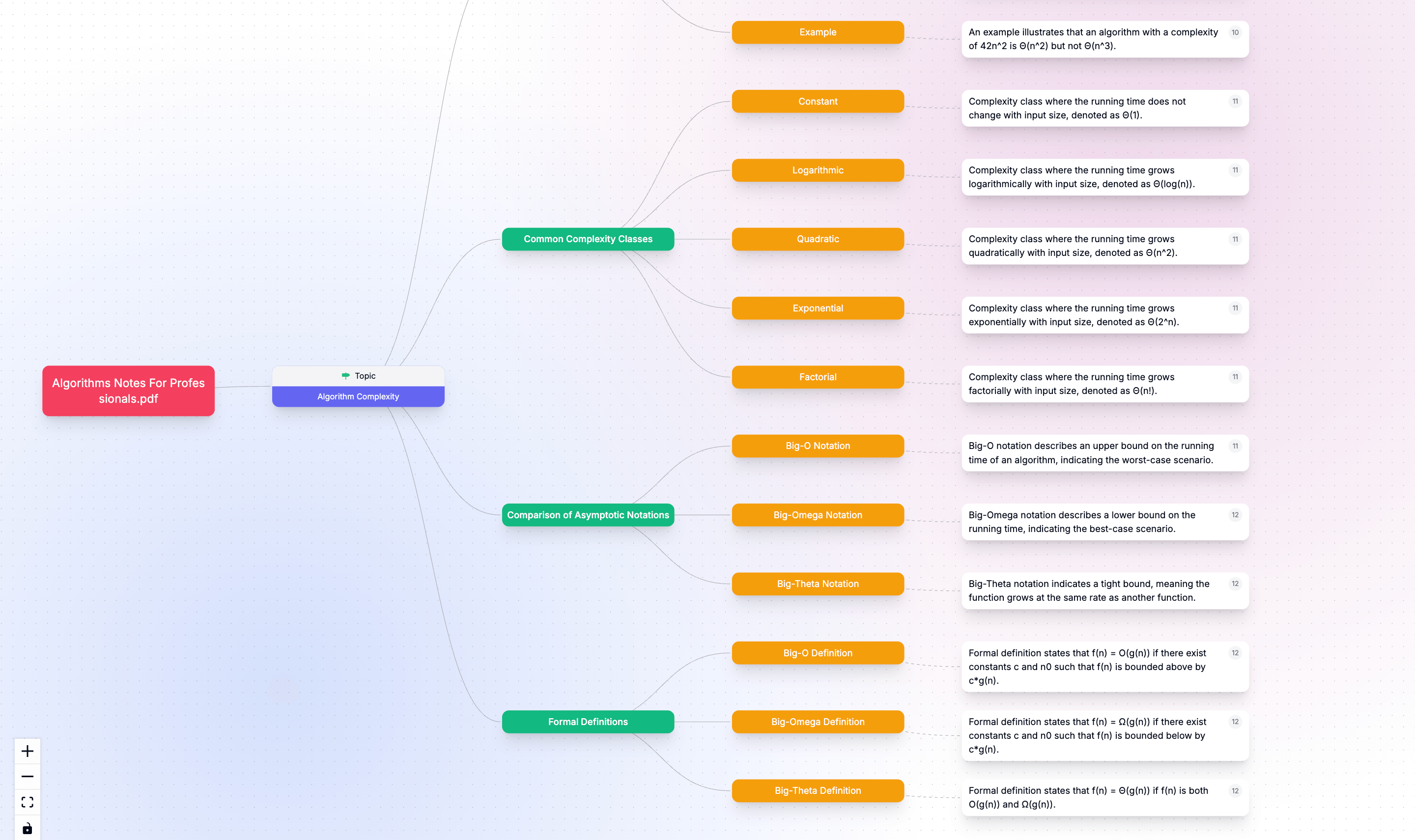 Mind Map